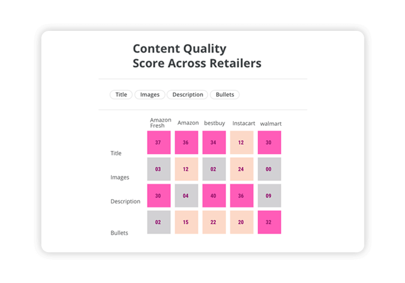 Plug-the-gaps-and-enhance-discoverability.png